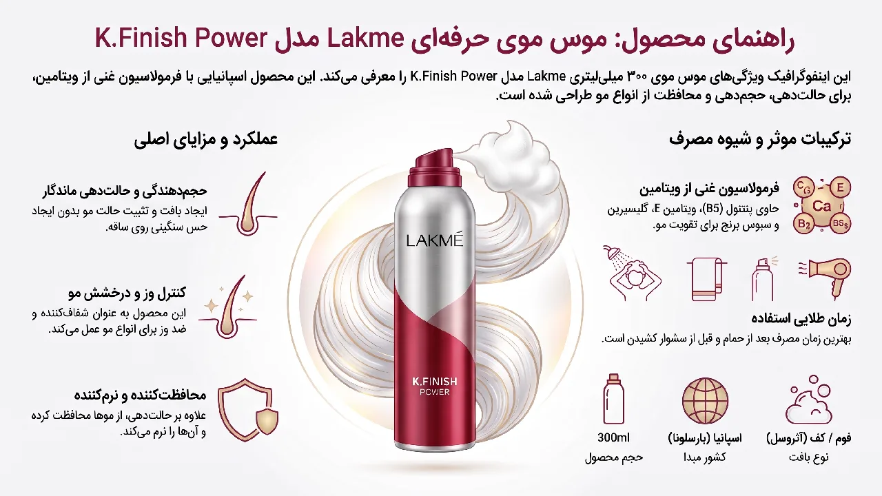 بررسی موس مو Lakme مدل K.Finish Power حجم 300 میلی لیتر