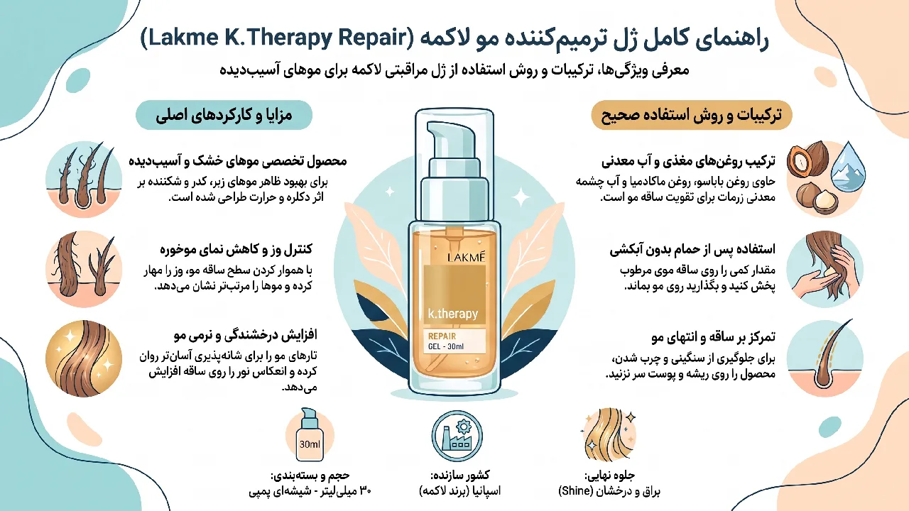 بررسی ژل مو Lakme مدل K.Therapy Repair حجم 30 میلی لیتر