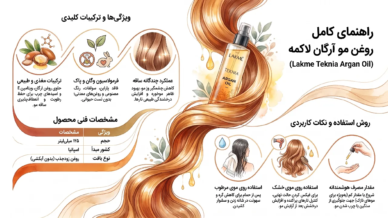 بررسی روغن مو Lakme مدل Teknia Argan Oil حجم 125 میلی لیتر
