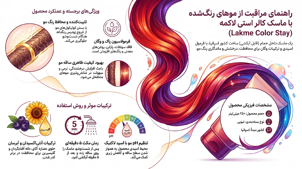 بررسی ماسک مو تیوپی Lakme مدل Teknia Color Stay حجم 250 میل