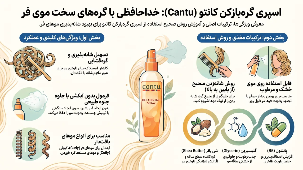 معرفی اسپری مو Cantu مدل Coil Calm Detangler حجم 236 میلی لیتر