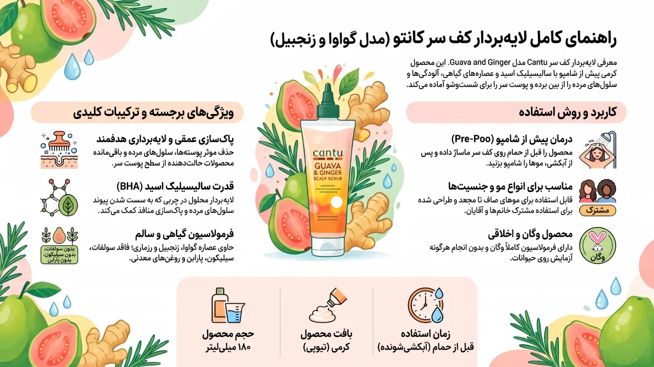 معرفی لایه بردار کف سر Cantu مدل Guava and Ginger حجم 180 میلی لیتر