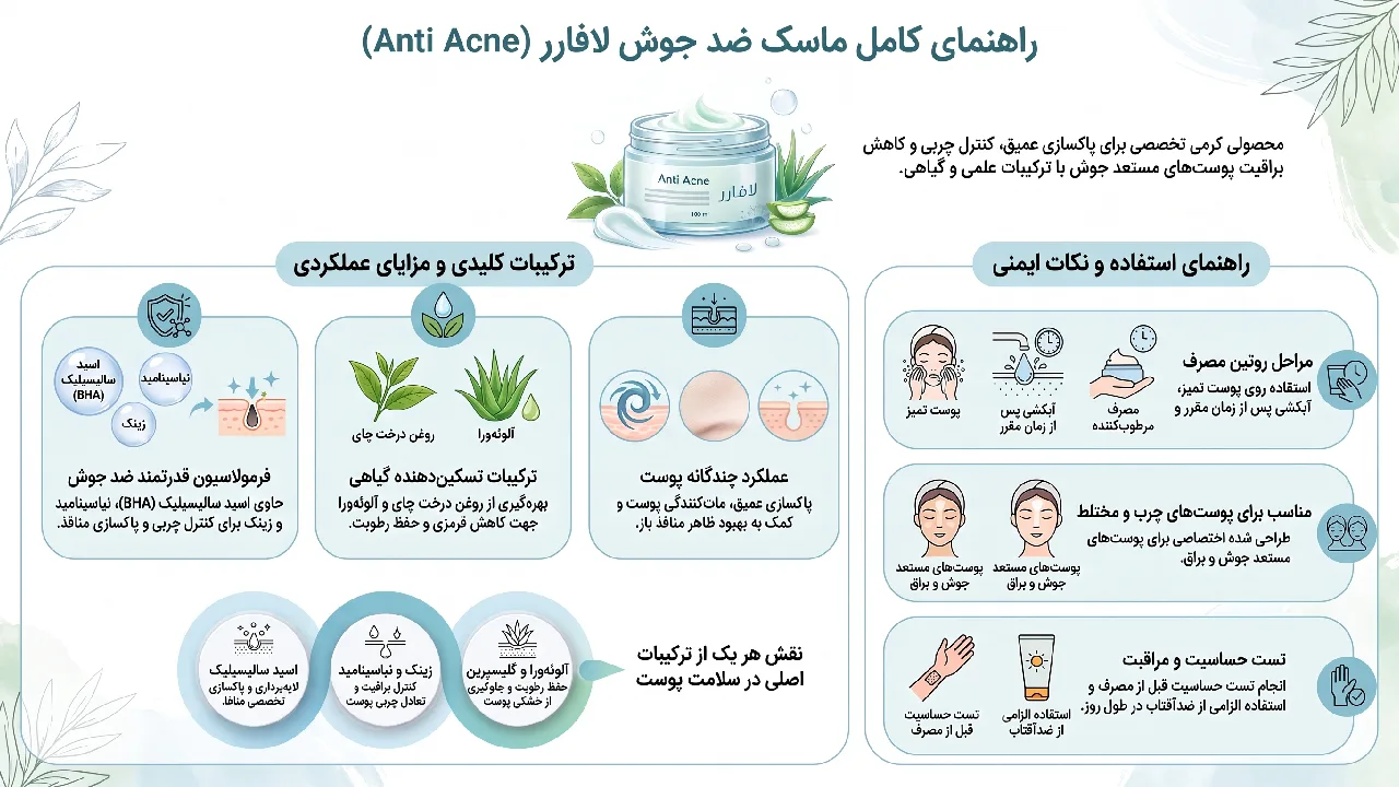 بررسی ماسک صورت L’a farrerr مدل Anti Acne حجم 150 میلی لیتر