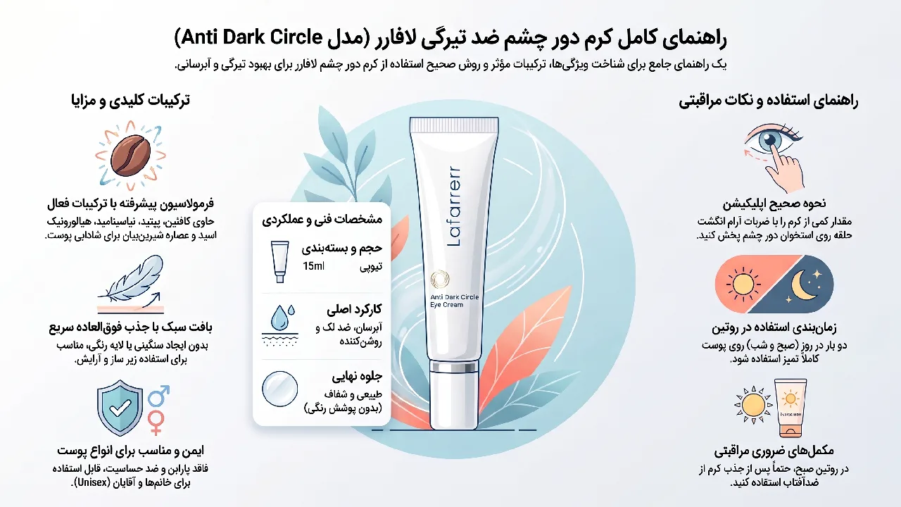 بررسی کرم دور چشم L’a farrerr مدل Anti Dark Circle حجم 15 میل
