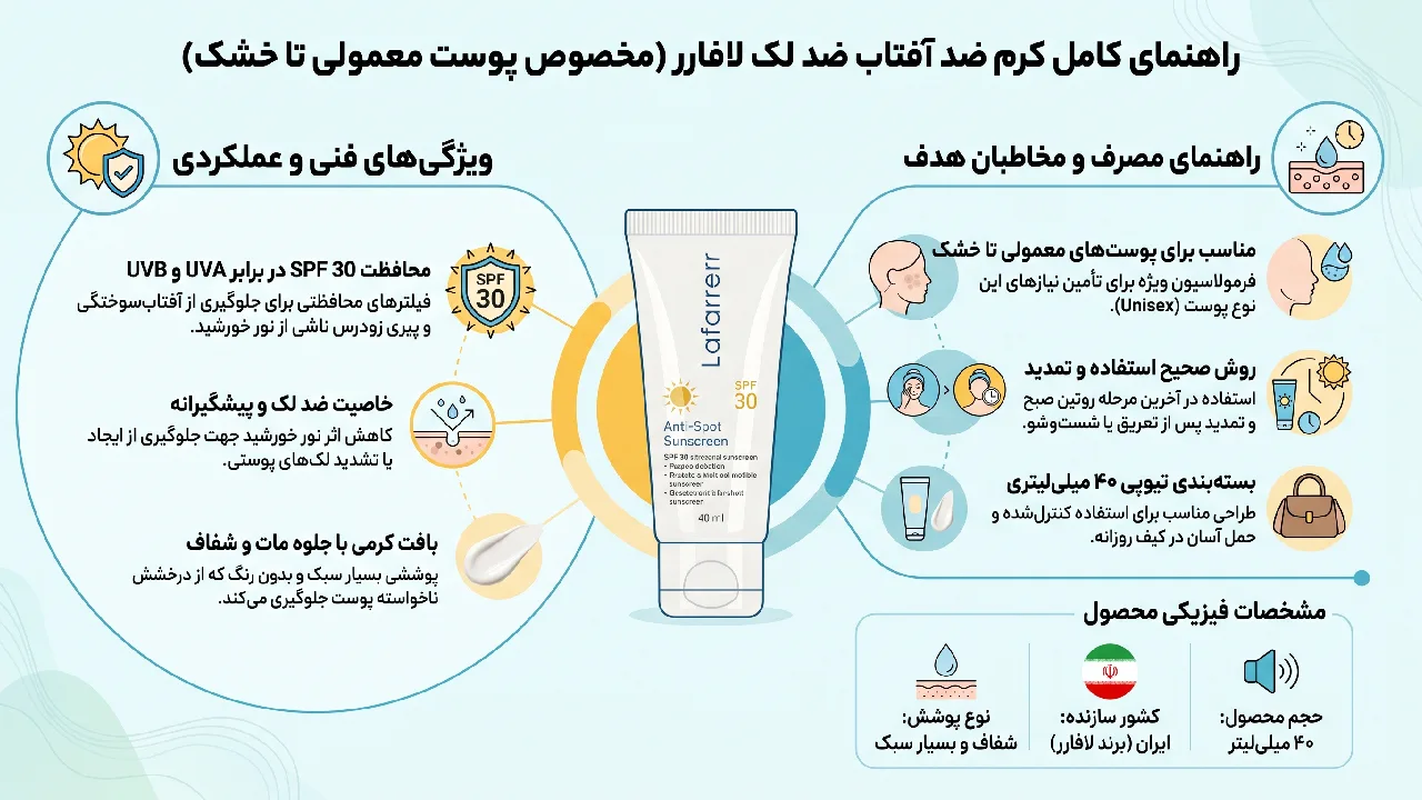 معرفی کرم ضد آفتاب L’a farrerr مدل Anti Spot SPF 30 Normal to Dry