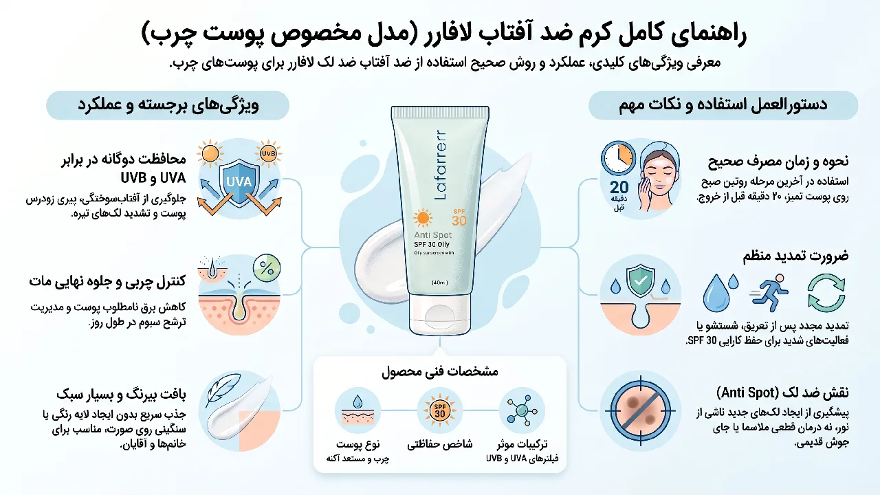 معرفی کرم ضد آفتاب L’a farrerr مدل Anti Spot SPF 30 Oily