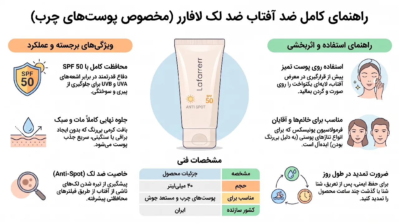معرفی کرم ضد آفتاب L’a farrerr مدل Anti Spot SPF 50 Oily