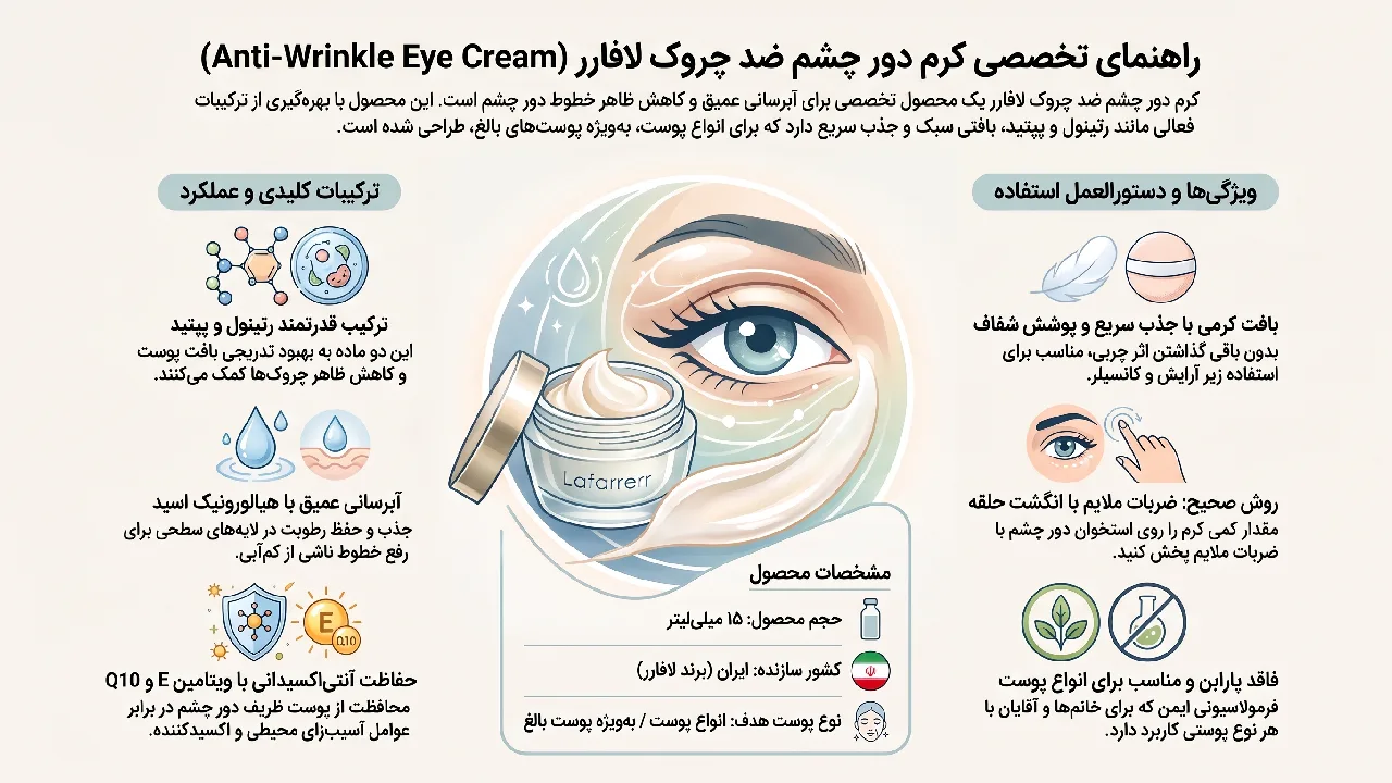 معرفی کرم دور چشم L’a farrerr مدل Anti Winkle حجم 15 میل