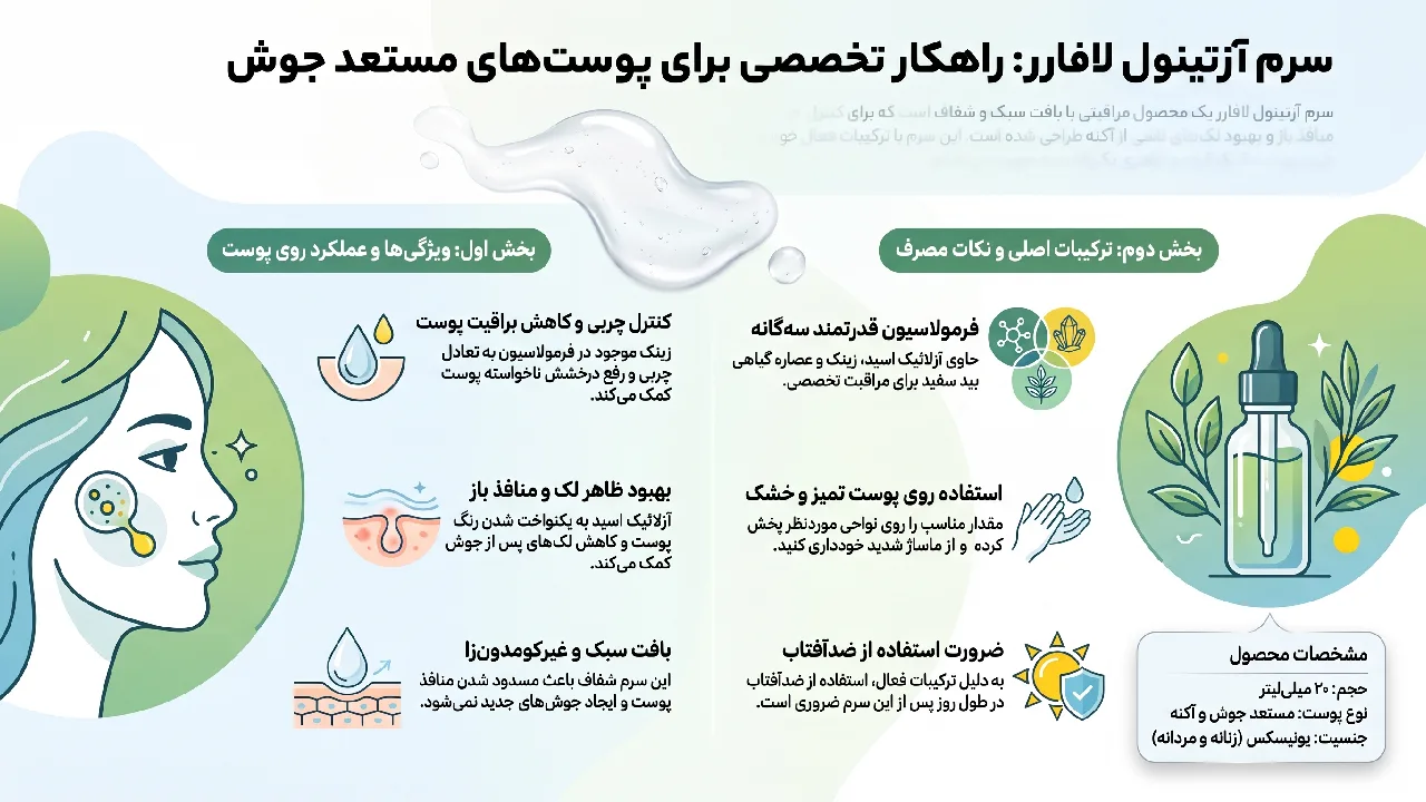 معرفی و بررسی سرم صورت L’a farrerr مدل Azetinol حجم 20 میلی لیتر