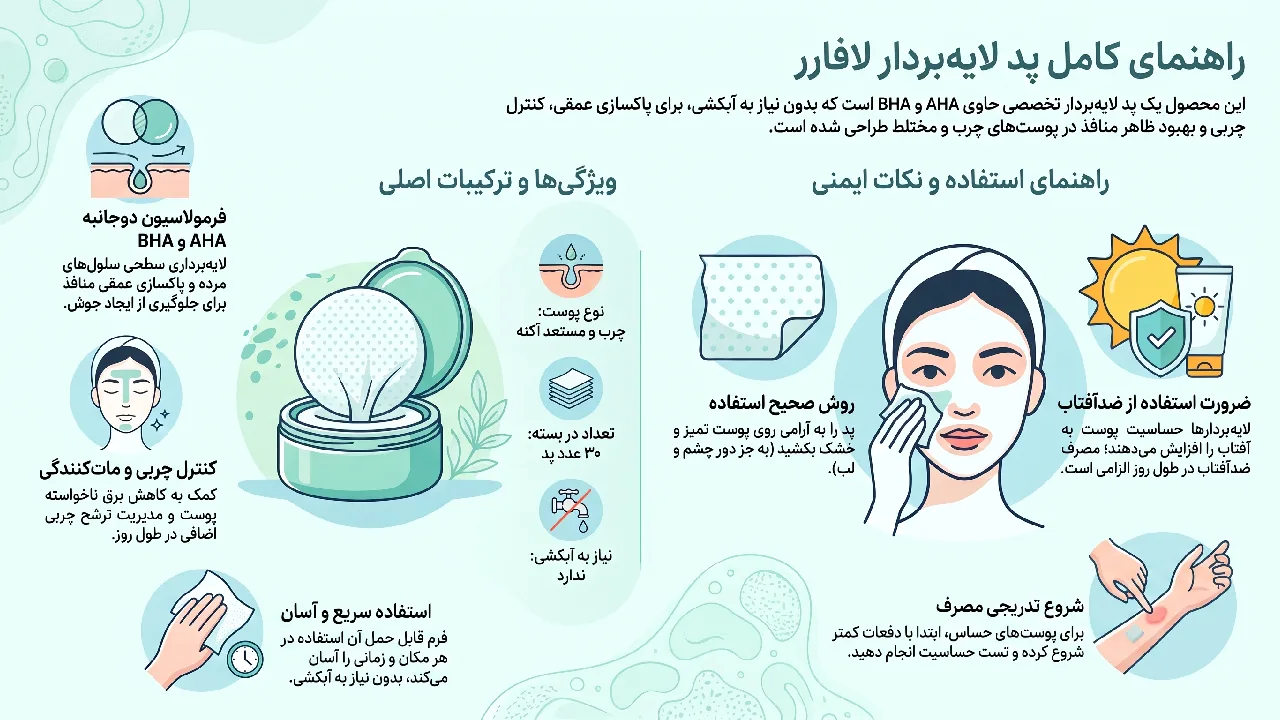 معرفی و بررسی پد لایه بردار L’a farrerr مدل Clarifying Wipes 5