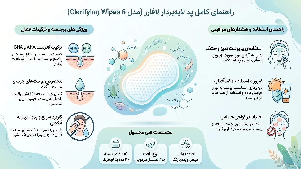 معرفی پد لایه بردار L’a farrerr مدل Clarifying Wipes 6