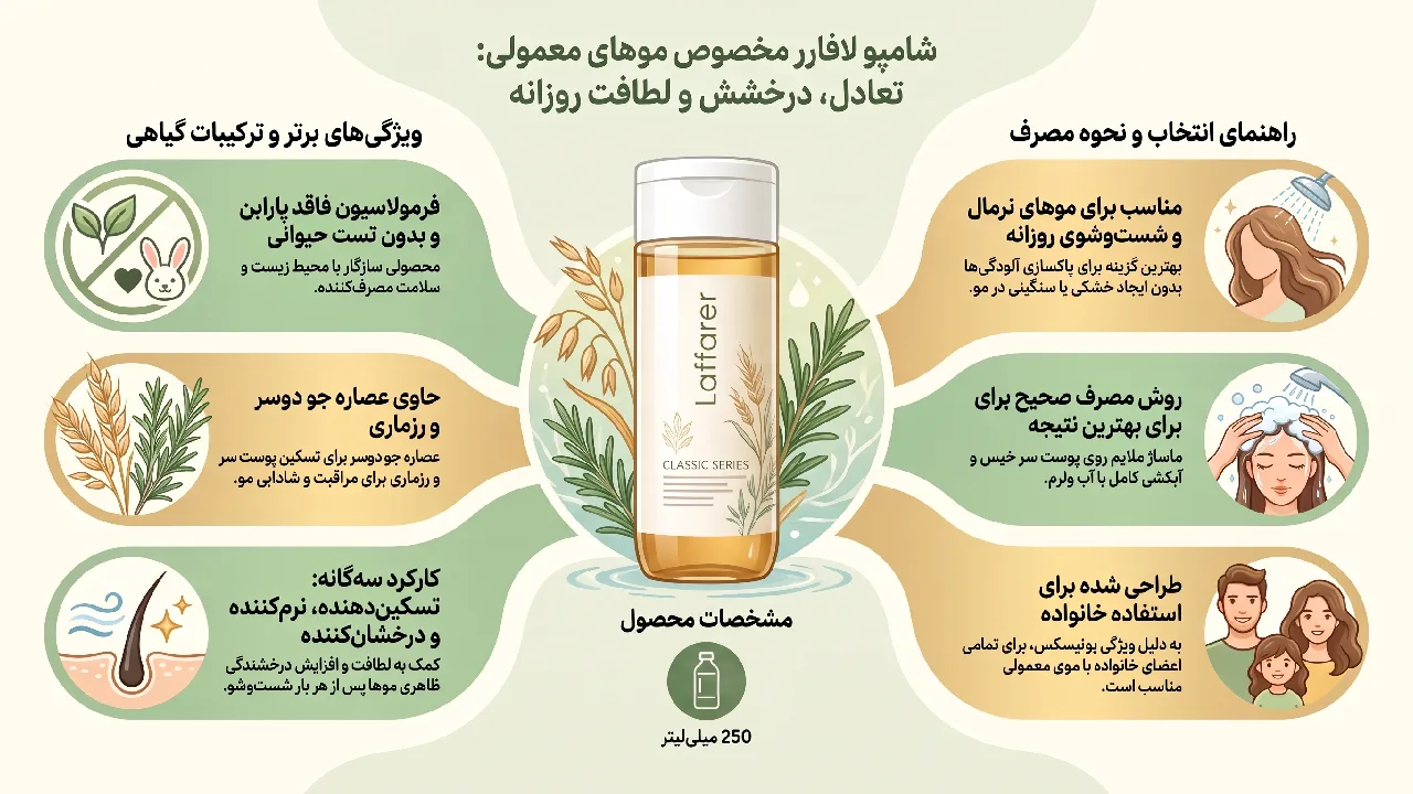معرفی و بررسی شامپو L’a farrerr مدل Classic Series Normal Scalp