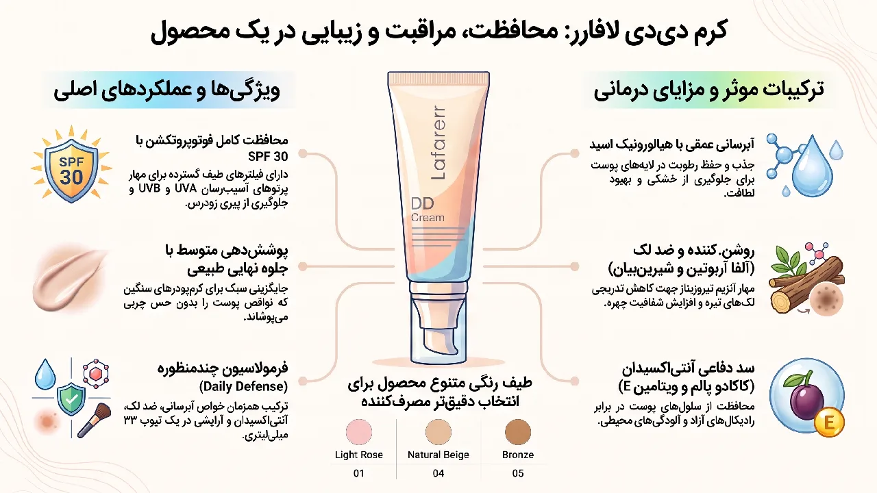 معرفی و نقد و بررسی کرم دی دی L’a farrerr مدل Daily Defense حجم 33 میل