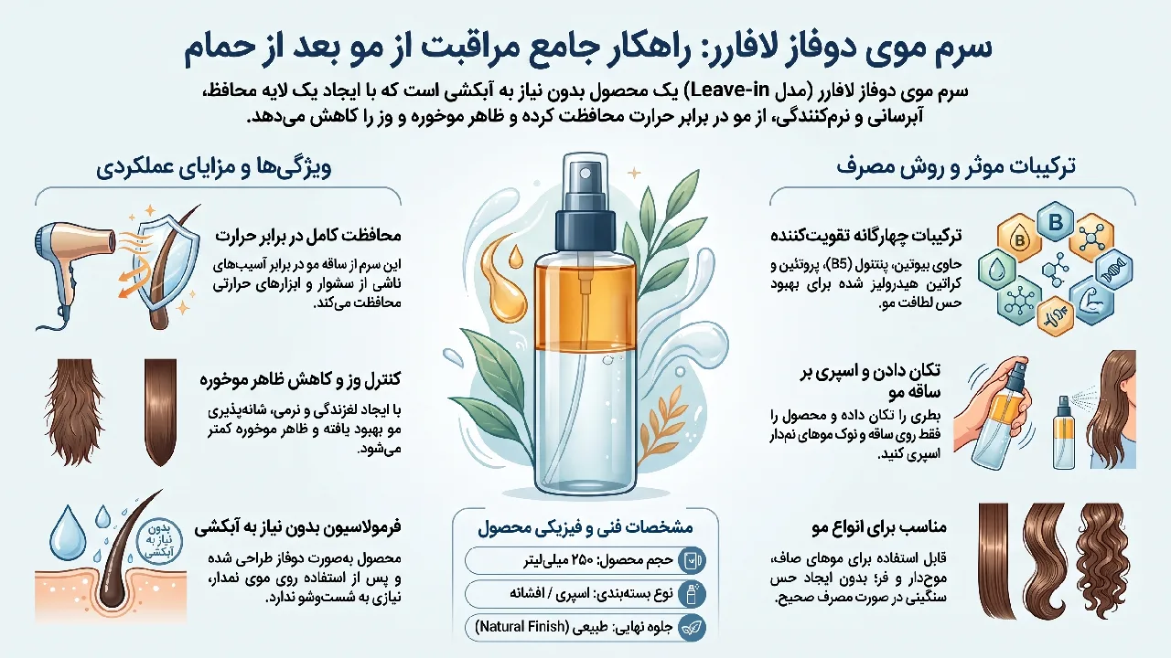 معرفی سرم مو L’a farrerr مدل Leave-in حجم 250 میلی لیتر
