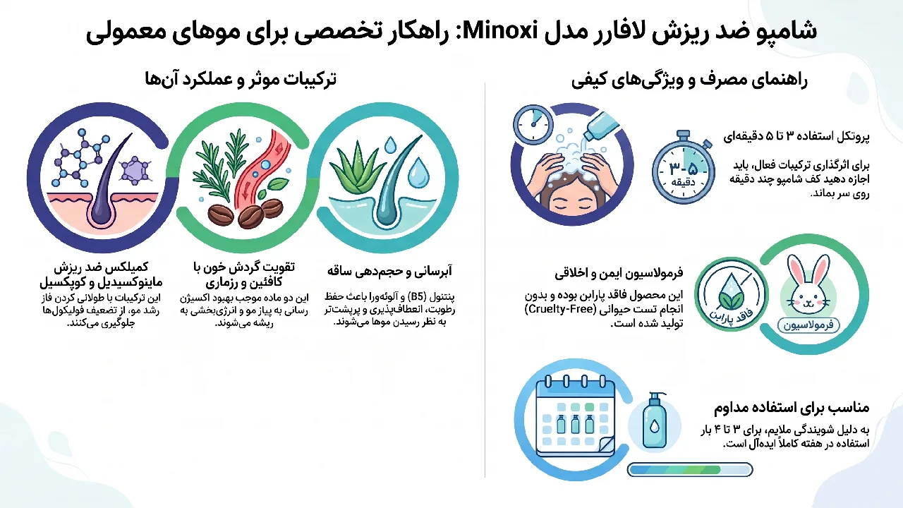 معرفی و نقد و بررسی شامپو ماینوکسی موی معمولی لافارر