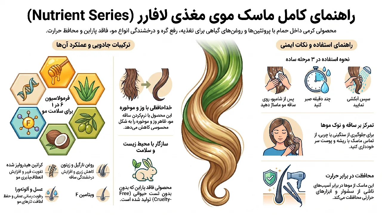 بررسی ماسک مو L’a farrerr مدل Nutrient Series حجم 200 میلی لیتر