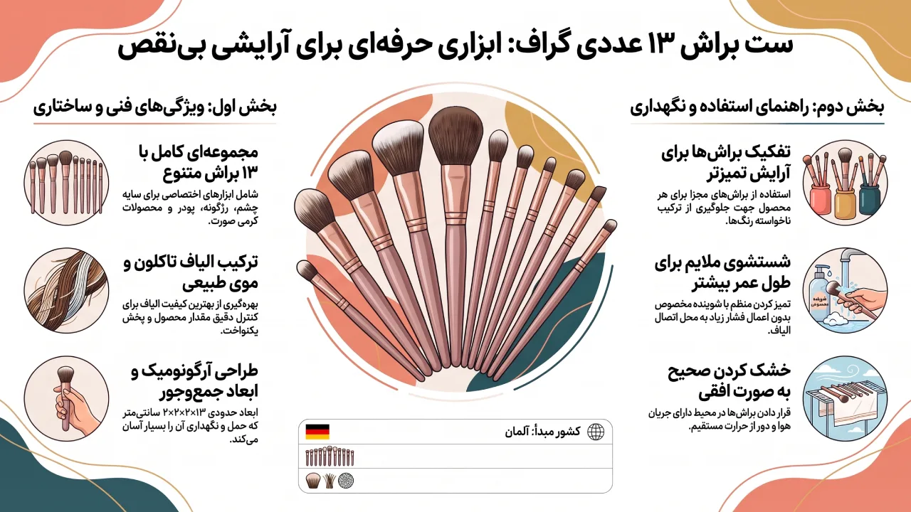 بررسی ست براش 13 عددی Graph