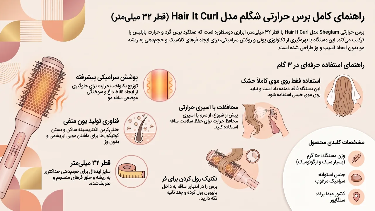 بررسی و معرفی برس حرارتی Sheglam مدل Hair It Curl قطر 32 میل