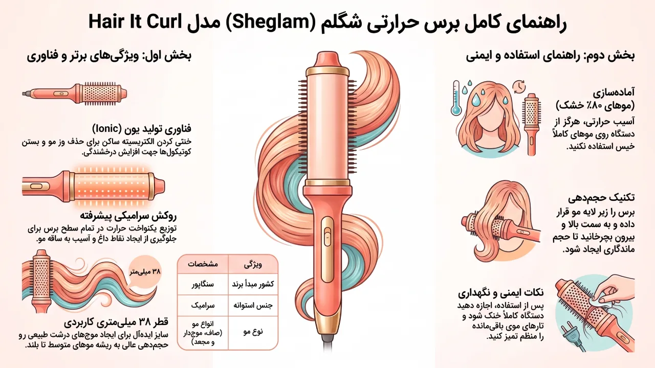 معرفی و بررسی برس حرارتی Sheglam مدل Hair It Curl قطر 38 میل