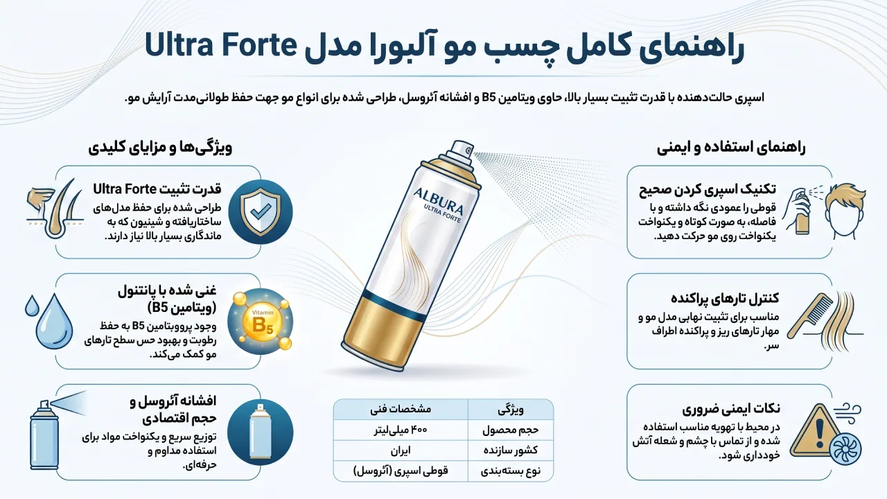 معرفی چسب مو Albura مدل Ultra Forte حجم 400 میلی لیتر