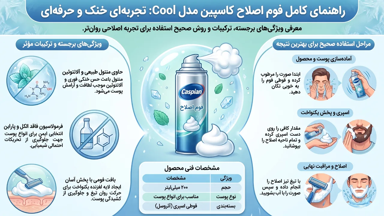 بررسی فوم اصلاح صورت Caspian مدل Cool حجم ۲۰۰ میلیلیتر
