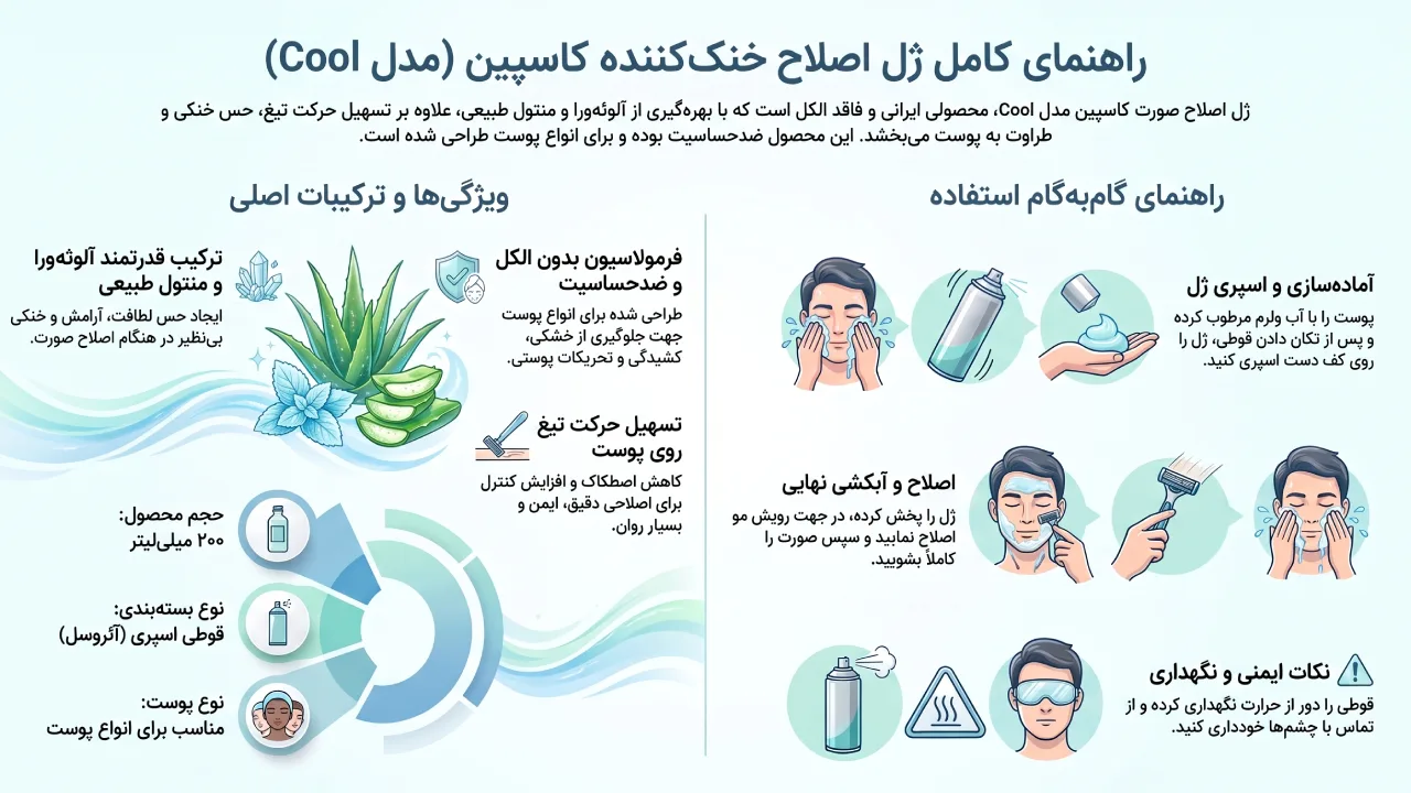 بررسی ژل اصلاح صورت Caspian مدل Cool حجم 200 میلیلیتر