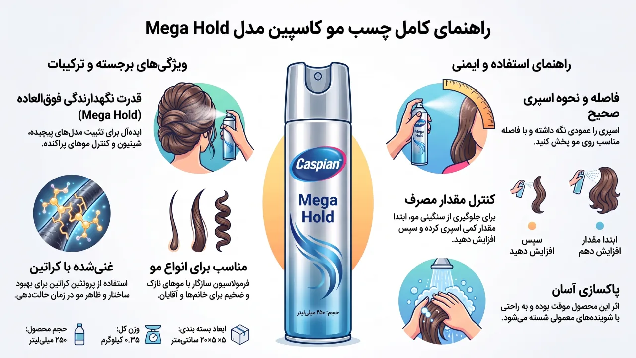 معرفی چسب مو Caspian مدل Mega Hold حجم 250 میلی لیتر