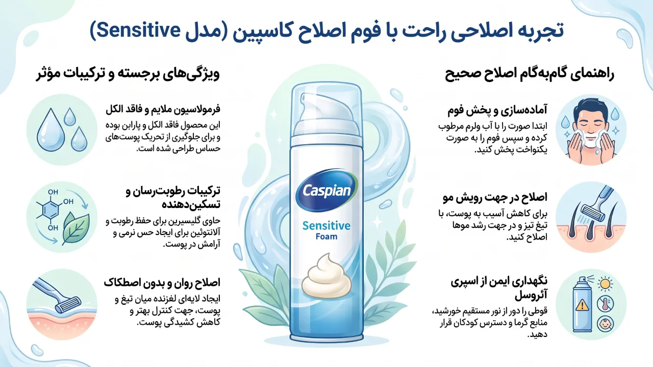 بررسی فوم اصلاح صورت Caspian مدل Sensitive حجم 200 میلیلیتر