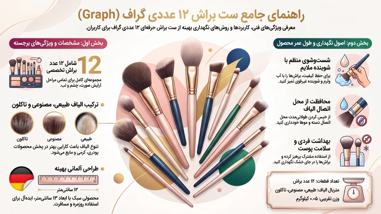 معرفی ست براش 12 عددی Graph