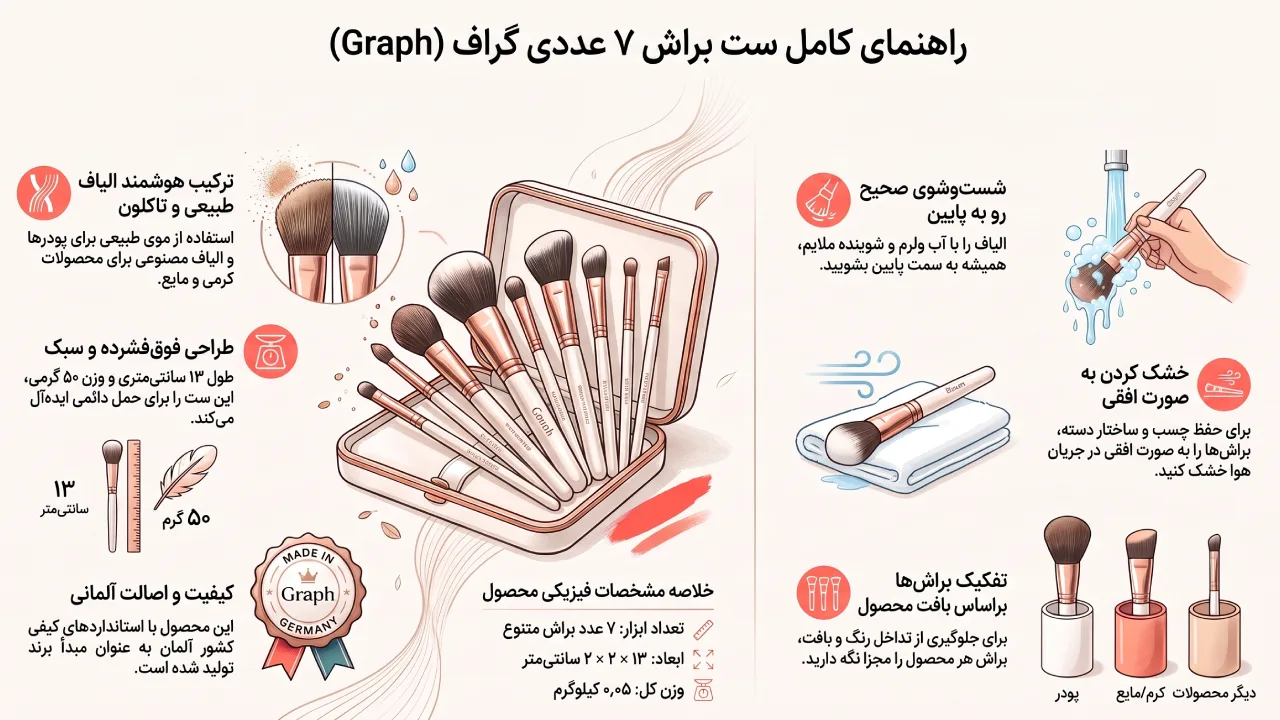 بررسی ست براش 7 عددی Graph