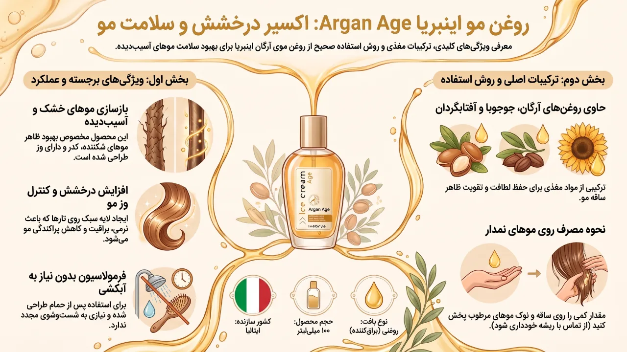 بررسی روغن مو Inebrya مدل Ice Cream Argan Age حجم 100 میلی لیتر