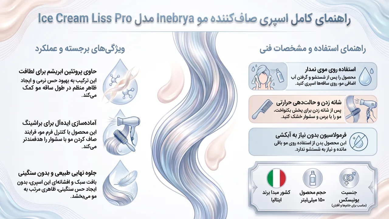 معرفی اسپری مو Inebrya مدل Ice Cream Liss Pro