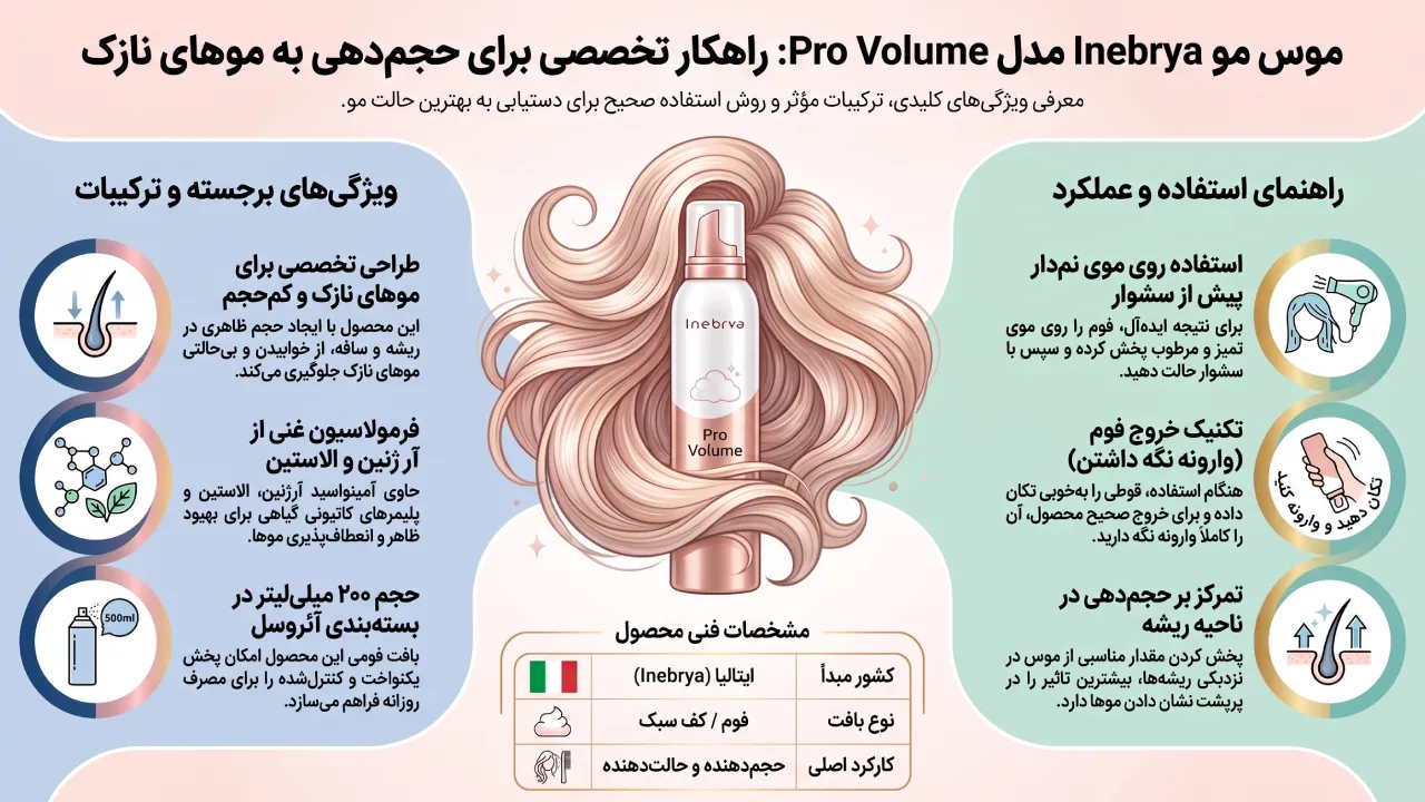 بررسی موس مو Inebrya مدل Ice Cream Pro Volume حجم 200 میلی لیتر
