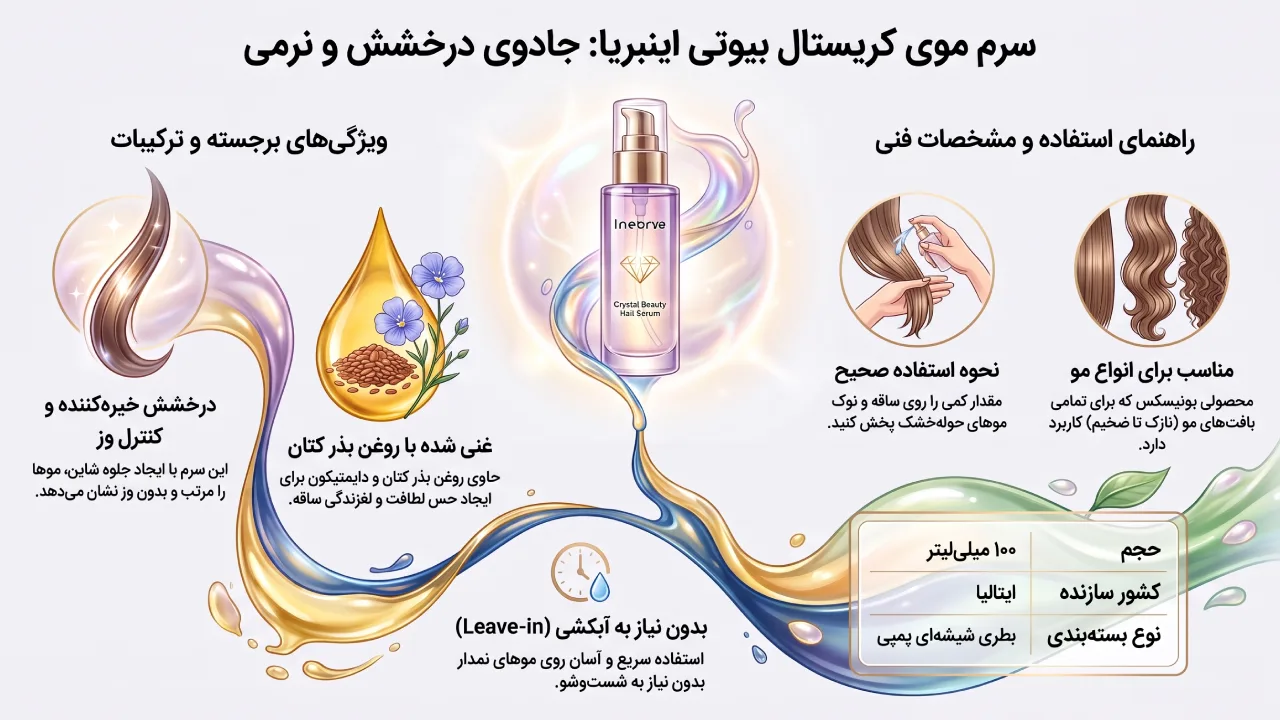 نقد و بررسی سرم مو Inebrya Ice Cream Style in Crystal Beauty