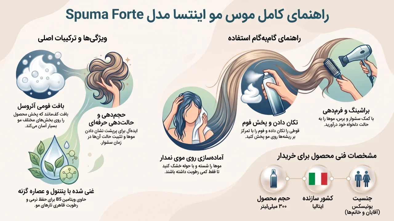 بررسی موس مو Intesa مدل Spuma Forte حجم 300 میلی لیتر