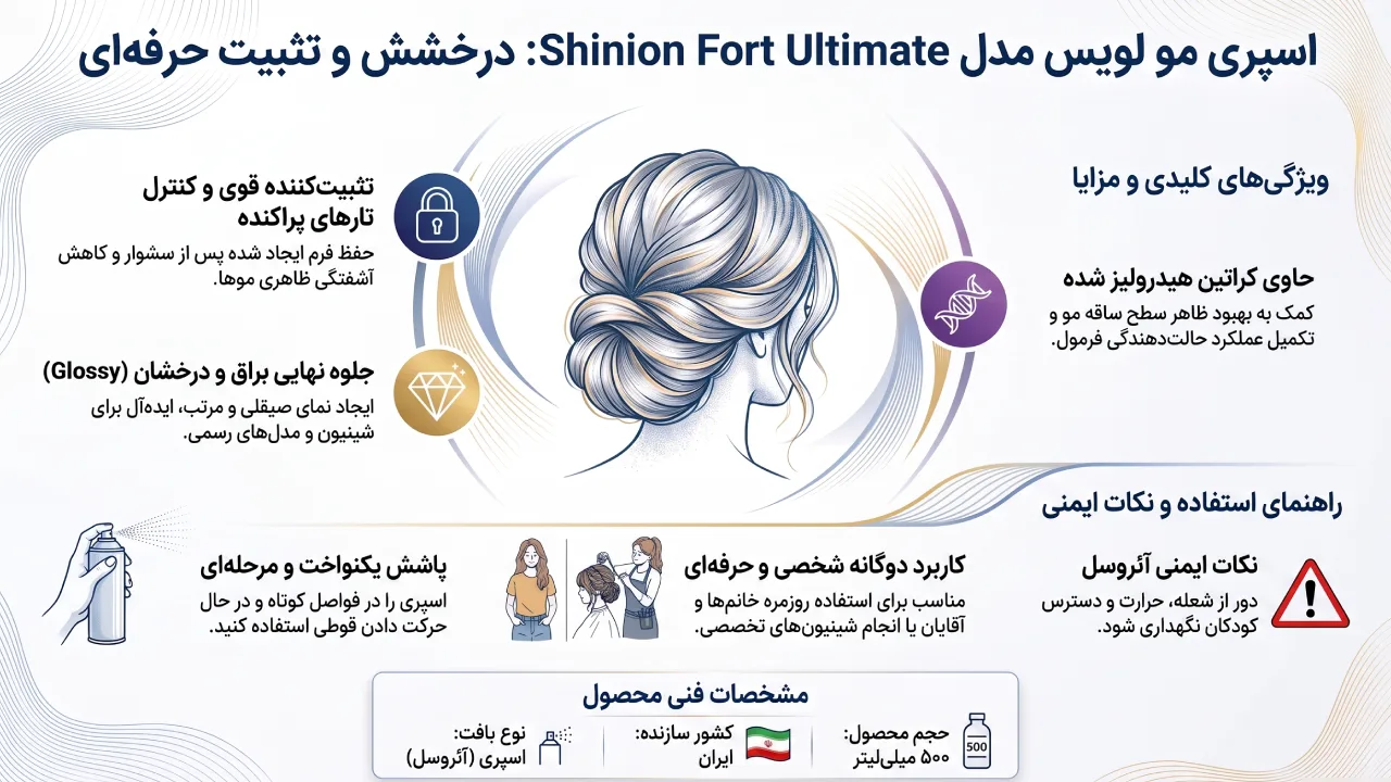معرفی اسپری مو Looys مدل Shinion Fort Ultimate حجم 500 میلی لیتر