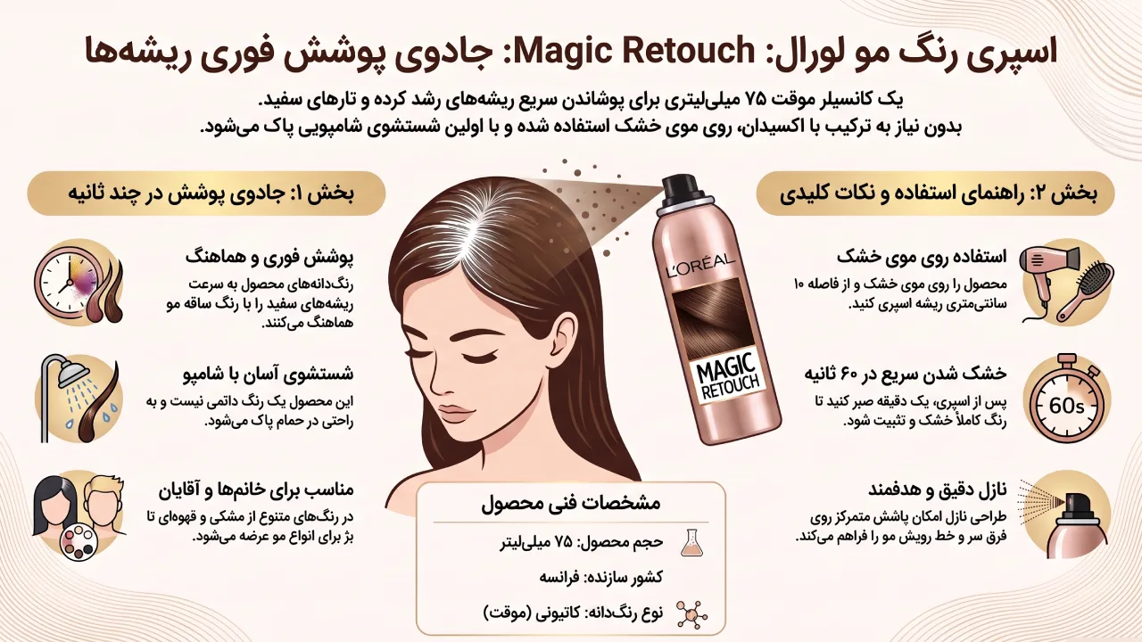 معرفی اسپری رنگ مو Loreal مدل Magic Retouch حجم 75 میلی لیتر