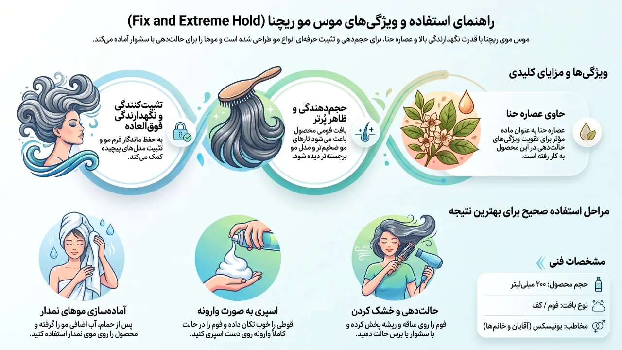 بررسی موس مو Richenna مدل Fix and Extreme Hold حجم 200 میل