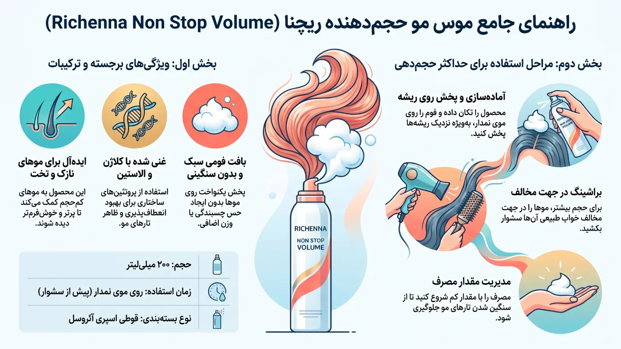 بررسی موس مو Richenna مدل Non Stop Volume حجم 200 میلی لیتر