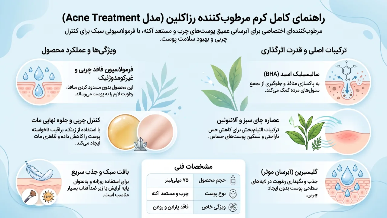 بررسی کرم مرطوب کننده Rosaclin مدل Acne Treatment حجم 75 میلی لیتر