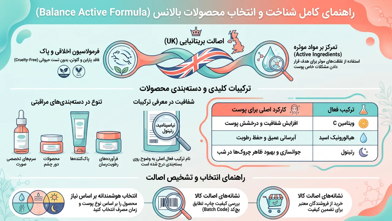 معرفی برند Balance Active Formula