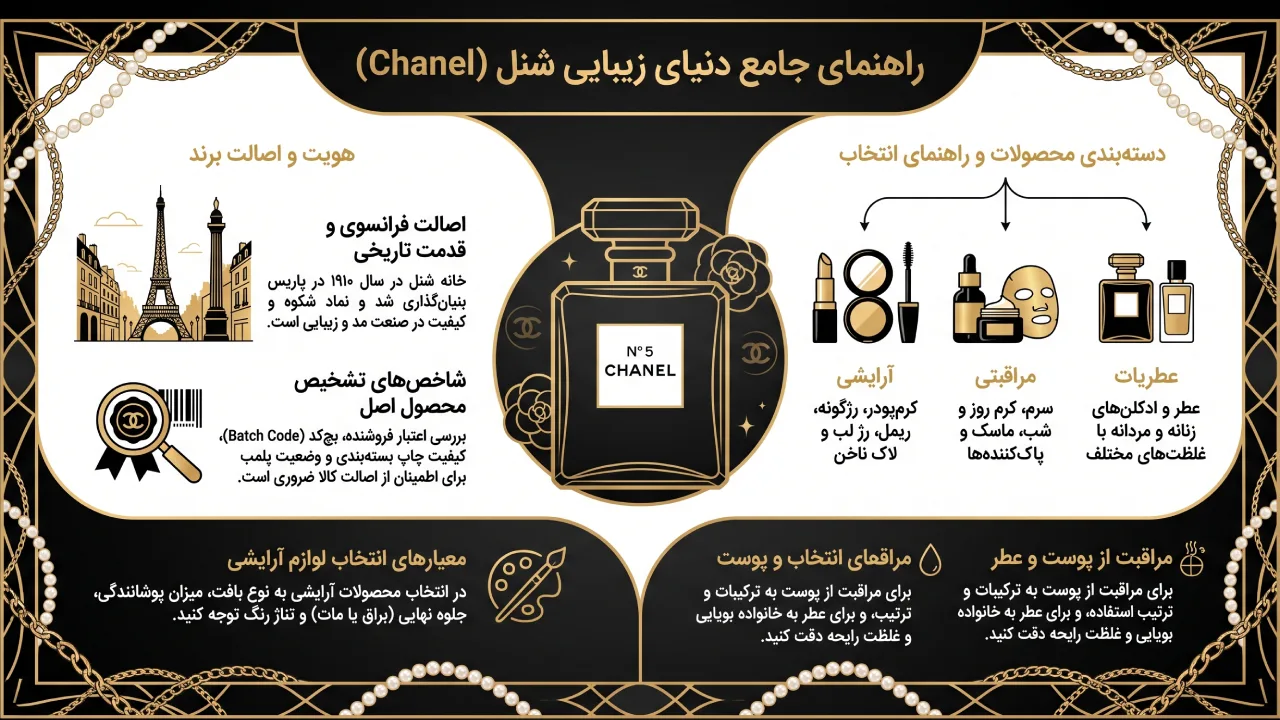 معرفی برند شنل