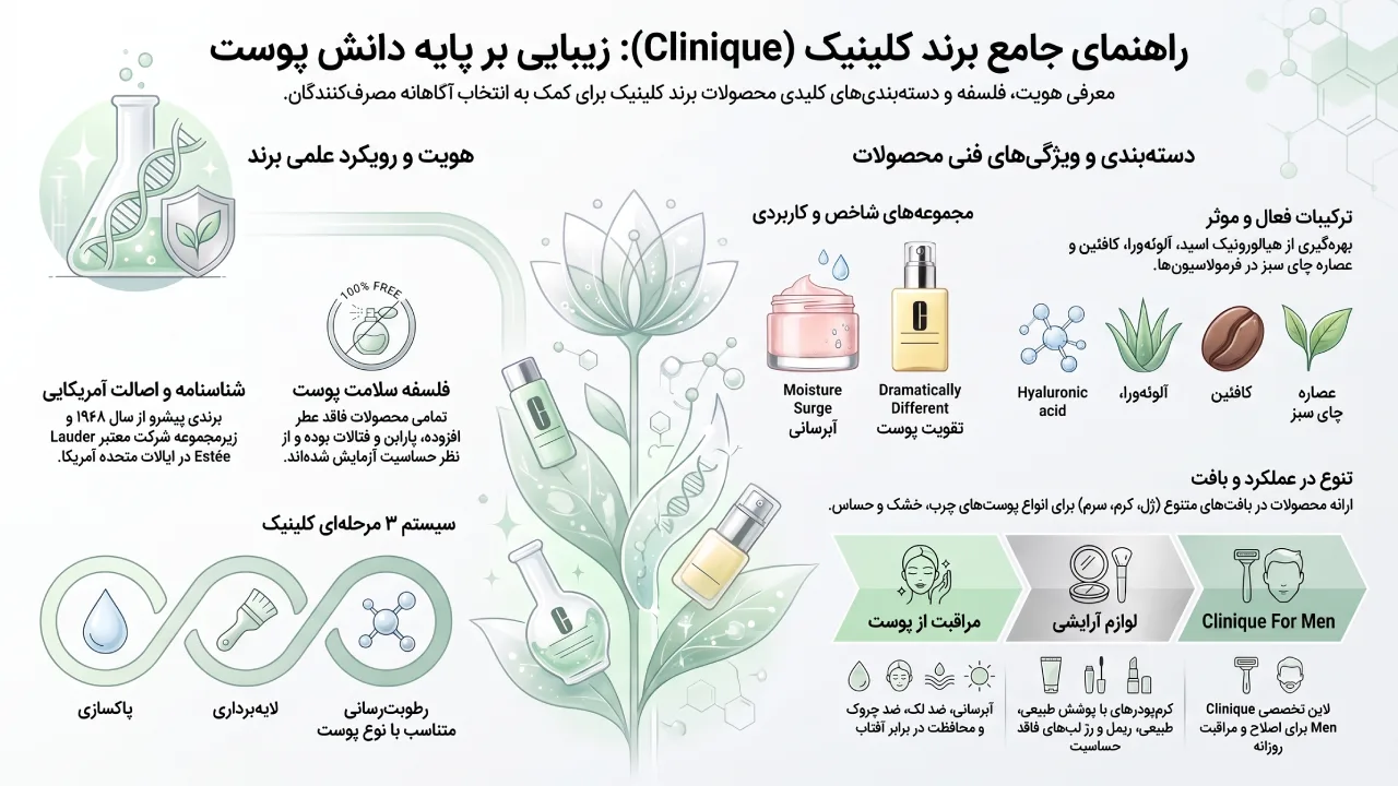 معرفی برند کلینیک