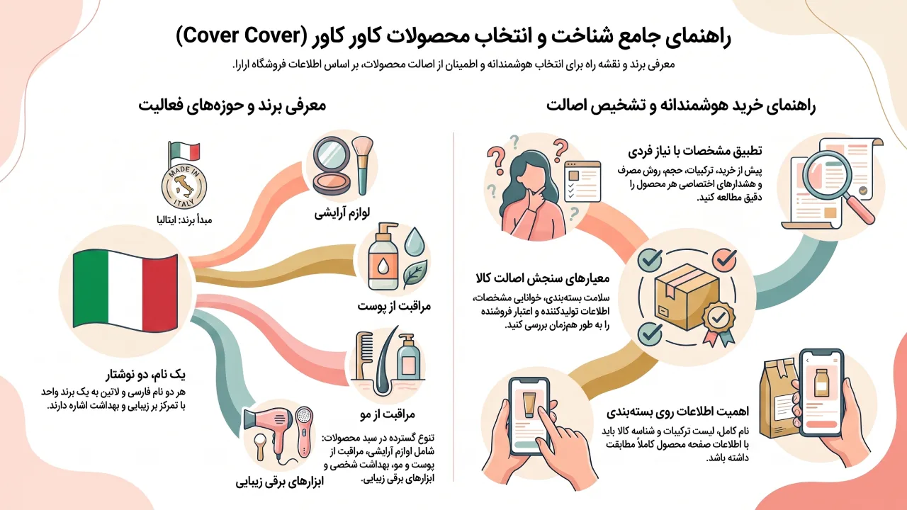 معرفی برند کاور کاور