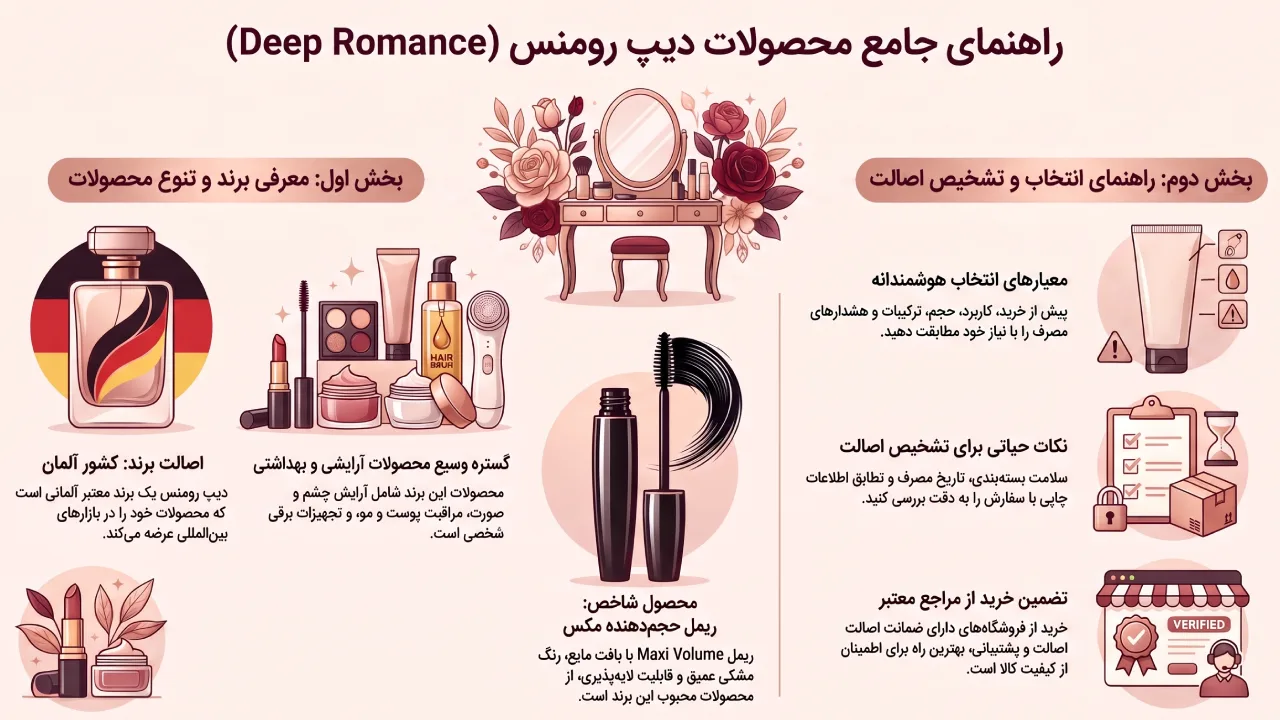 معرفی برند دیپ رومنس
