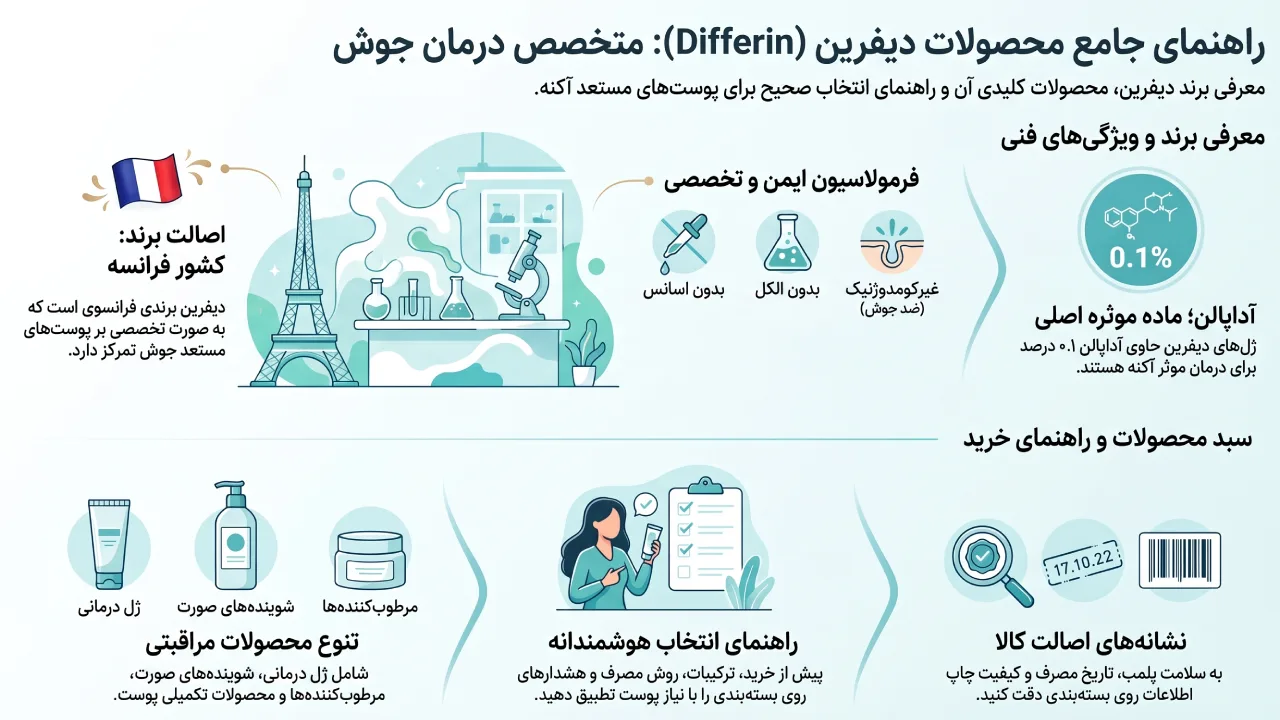 معرفی برند دیفرین