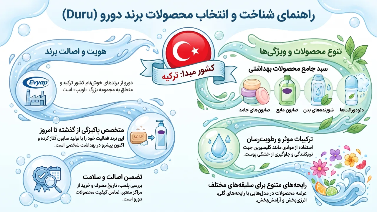 معرفی برند دورو
