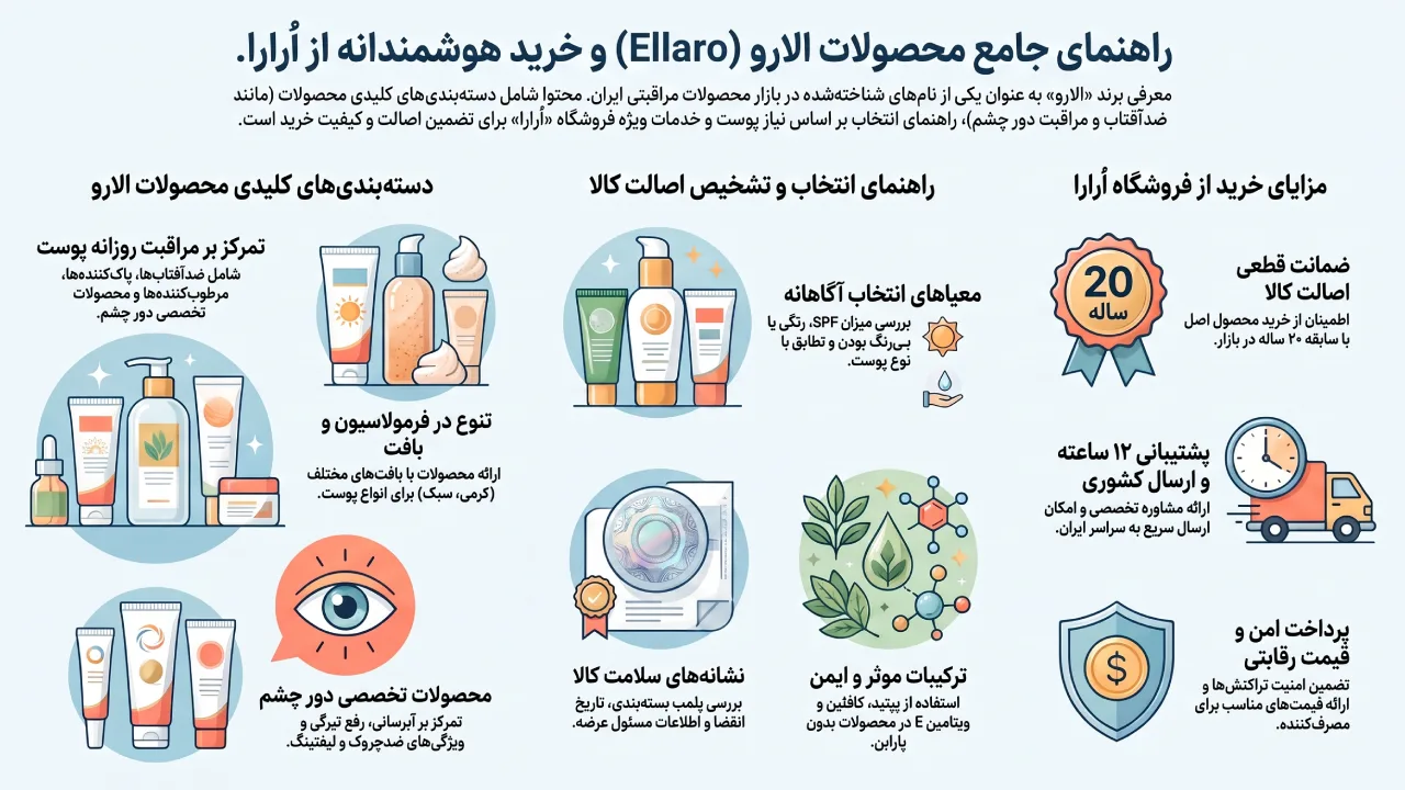 محصولات الارو شامل چه گروههایی هستند؟