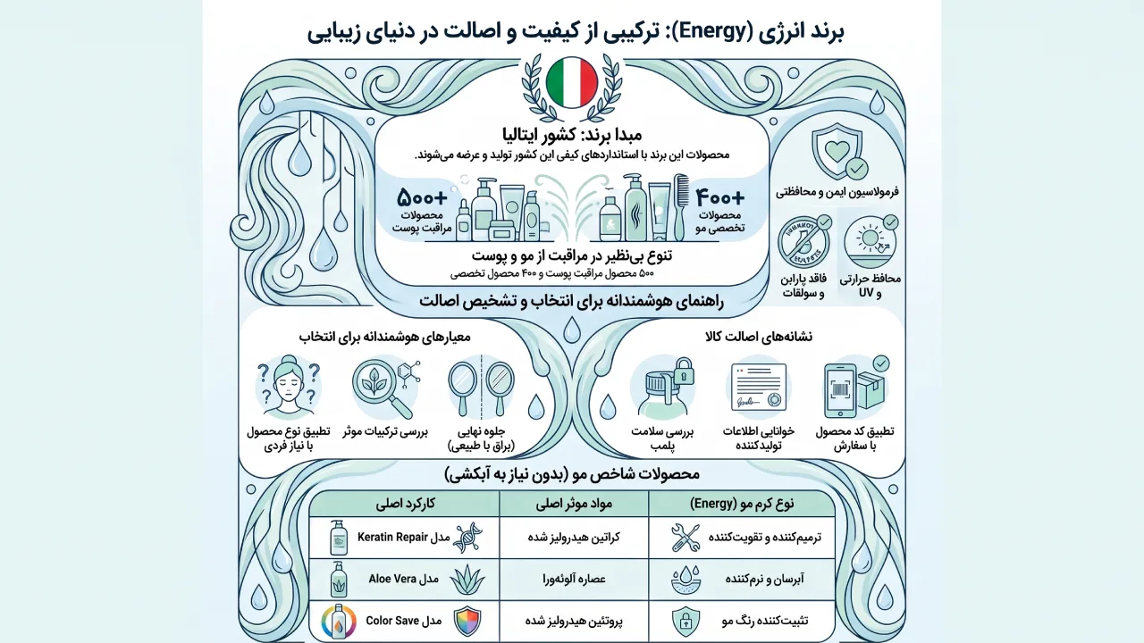 معرفی محصولات آرایشی انرژی