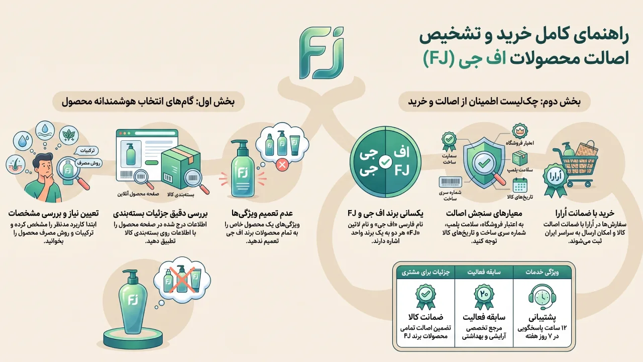 محصولات برند اف جی